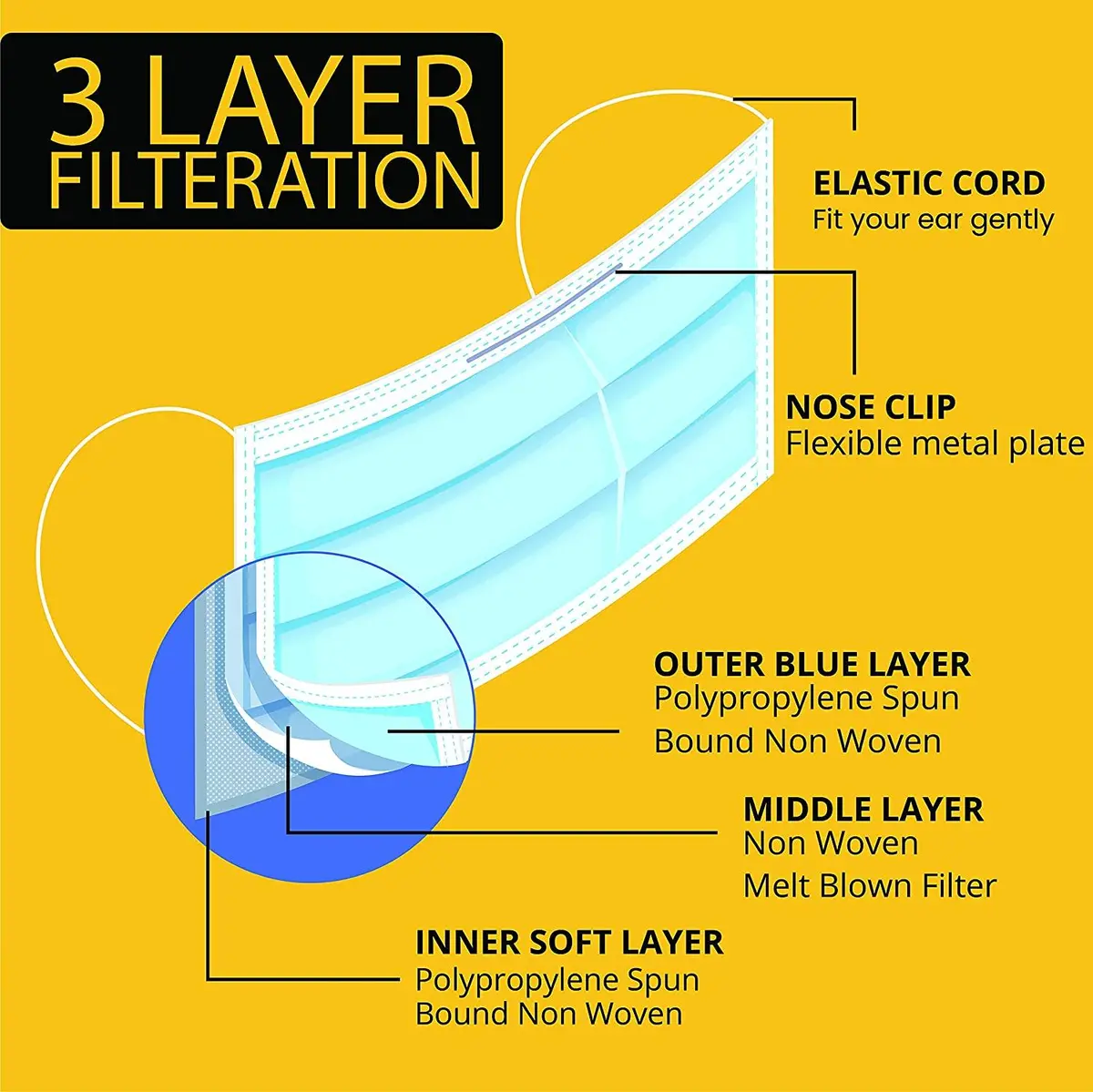 Keeolife 3 Ply Surgical Mask For Kids (Pack Of 50) 2