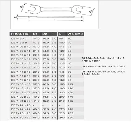 Taparia Dep 08 6 X 7 To 20 X 22 Mm Open Ended Spanner 1