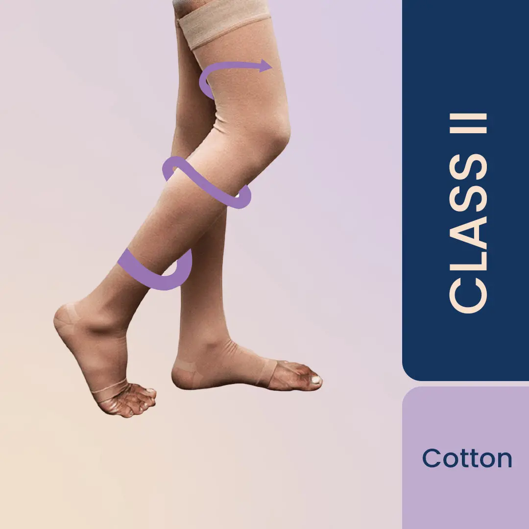 Sorgen Premiere (Cotton) Compression Stockings Class 2 Thigh Length For Varicose Veins (Small) 1